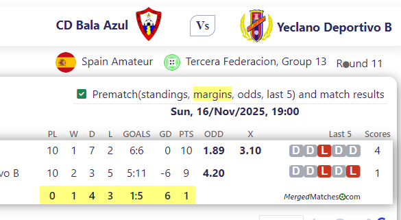 CD Bala Azul Vs Yeclano Deportivo B screenshot