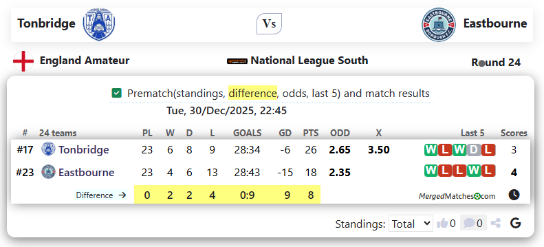 Tonbridge Vs Eastbourne screenshot