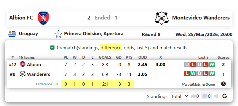 Albion FC Vs Montevideo Wanderers screenshot
