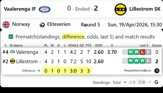 Vaalerenga IF Vs Lillestrom SK screenshot