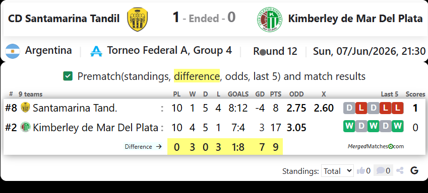 CD Santamarina Tandil Vs Kimberley de Mar Del Plata screenshot
