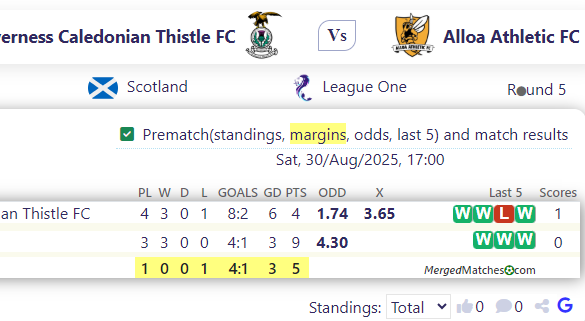 Inverness Caledonian Thistle FC Vs Alloa Athletic FC screenshot