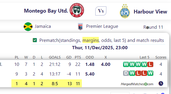 Montego Bay Utd. Vs Harbour View screenshot