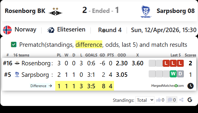Rosenborg BK Vs Sarpsborg 08 screenshot