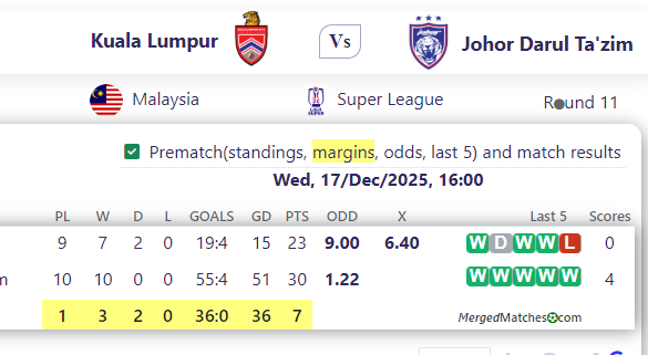 Kuala Lumpur Vs Johor Darul Ta'zim screenshot
