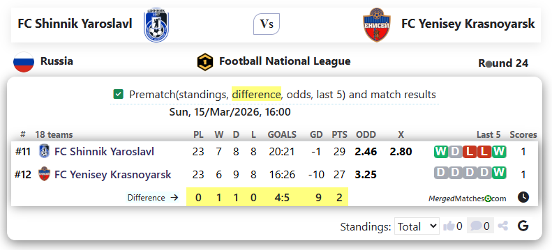 FC Shinnik Yaroslavl Vs FC Yenisey Krasnoyarsk screenshot