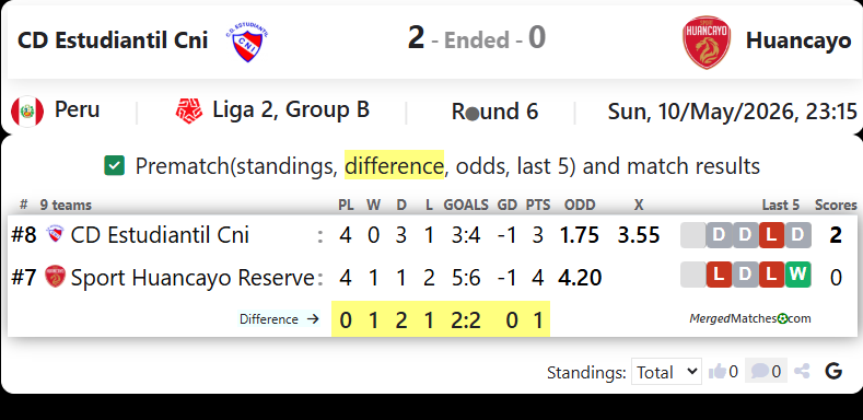 CD Estudiantil Cni Vs Huancayo screenshot