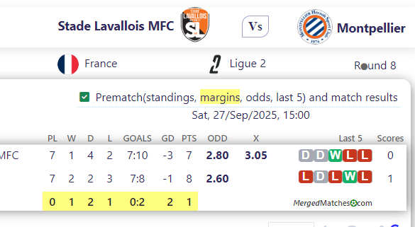 Stade Lavallois MFC Vs Montpellier screenshot