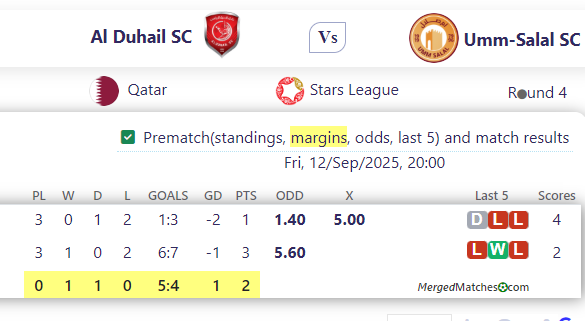 Al Duhail SC Vs Umm-Salal SC screenshot