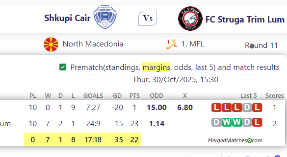 Shkupi Cair Vs FC Struga Trim Lum screenshot