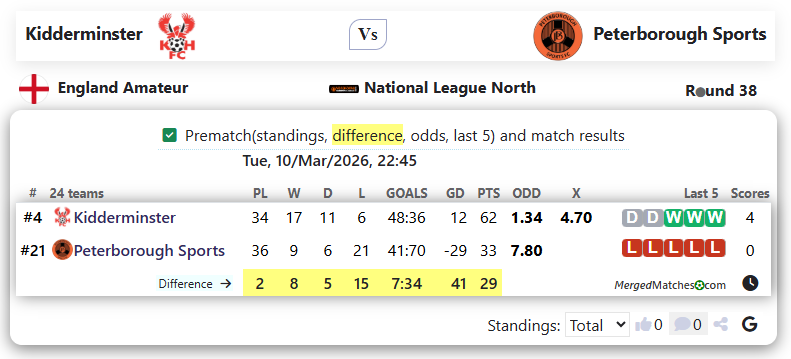 Kidderminster Vs Peterborough Sports screenshot