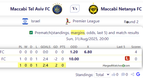 Maccabi Tel Aviv FC Vs Maccabi Netanya FC screenshot