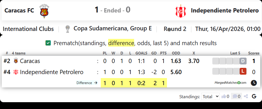 Caracas FC Vs Independiente Petrolero screenshot