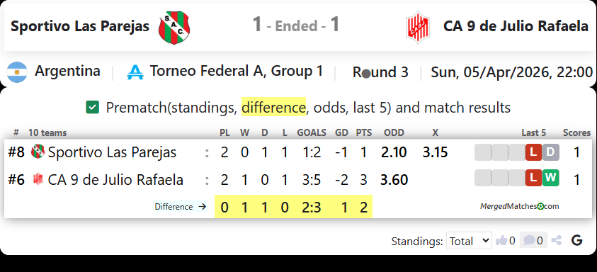 Sportivo Las Parejas Vs CA 9 de Julio Rafaela screenshot