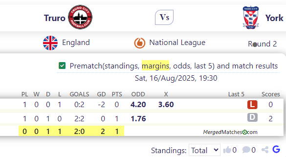 Truro City Vs York City FC screenshot