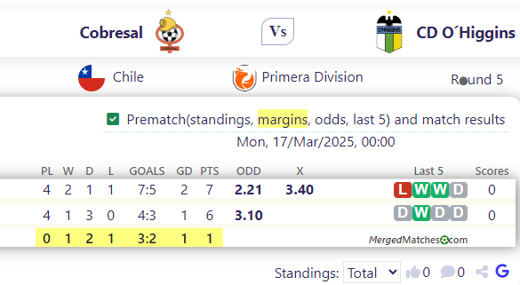 Cobresal Vs CD O´Higgins screenshot