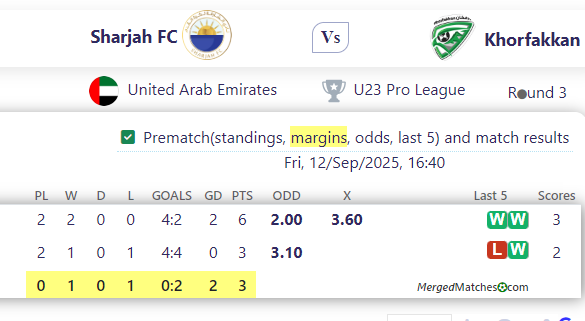 Sharjah FC Vs Khorfakkan screenshot