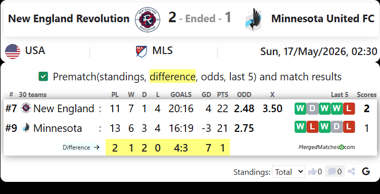New England Revolution Vs Minnesota United FC screenshot