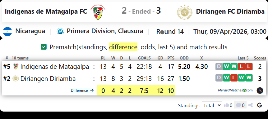 Indigenas de Matagalpa FC Vs Diriangen FC Diriamba screenshot