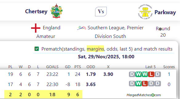Chertsey Vs Parkway screenshot