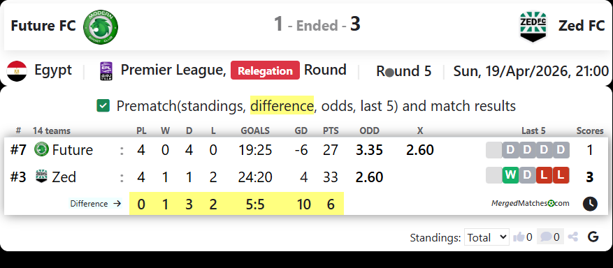 Future FC Vs Zed FC screenshot