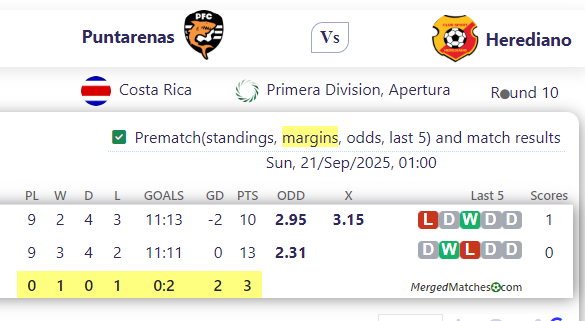 Puntarenas FC Vs CS Herediano screenshot