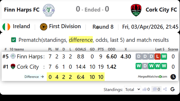 Finn Harps FC Vs Cork City FC screenshot