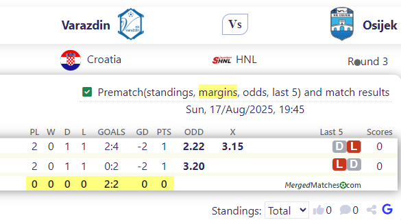 Varazdin Vs Osijek screenshot