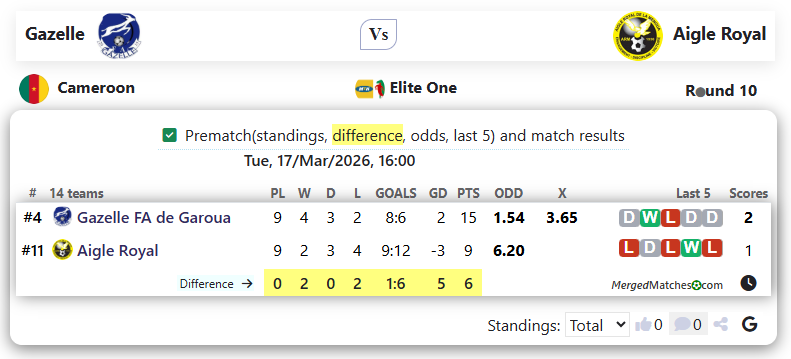 Gazelle Vs Aigle Royal screenshot