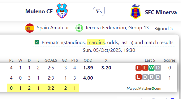 Muleno CF Vs SFC Minerva screenshot
