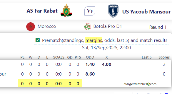 AS Far Rabat Vs US Yacoub Mansour screenshot