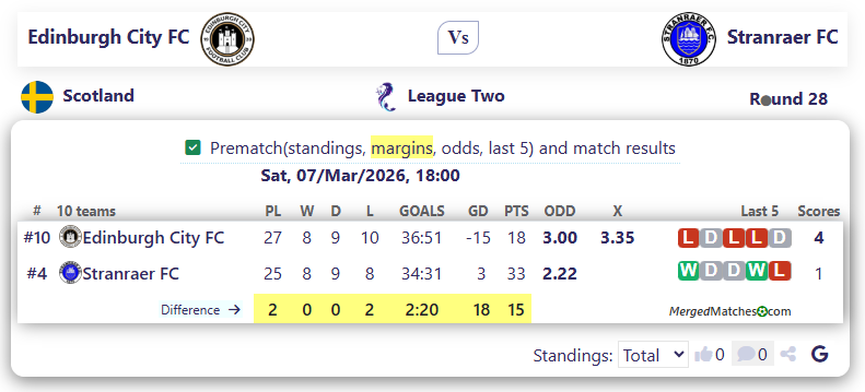 Edinburgh City FC Vs Stranraer FC screenshot