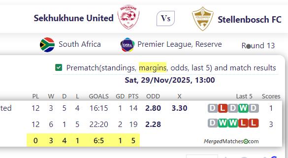 Sekhukhune United Vs Stellenbosch FC screenshot
