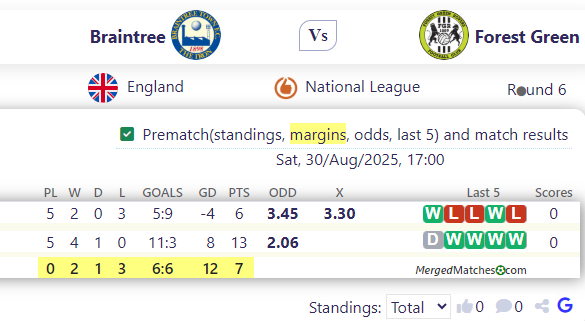Braintree Town FC Vs Forest Green Rovers screenshot