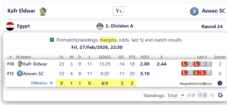 Kafr Eldwar Vs Aswan SC screenshot