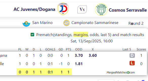 AC Juvenes/Dogana Vs Cosmos Serravalle screenshot