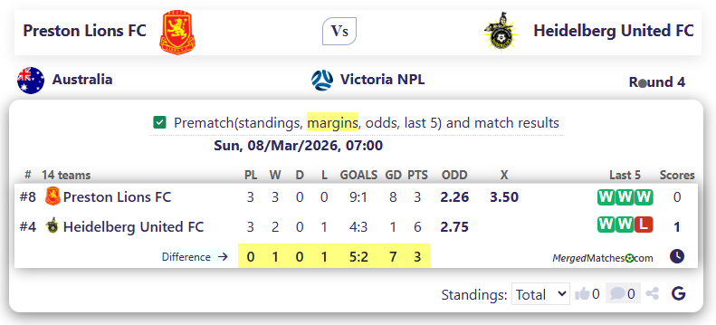 Preston Lions FC Vs Heidelberg United FC screenshot
