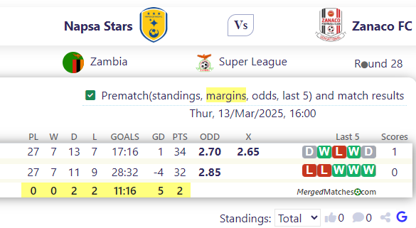 Napsa Stars Vs Zanaco FC screenshot