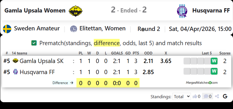 Gamla Upsala Women Vs Husqvarna FF screenshot