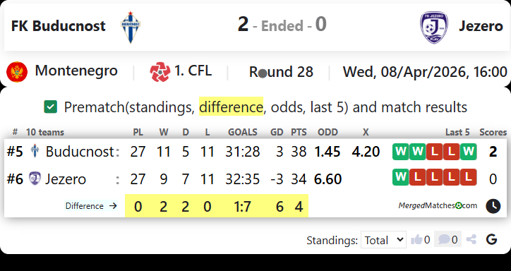 FK Buducnost Vs Jezero screenshot