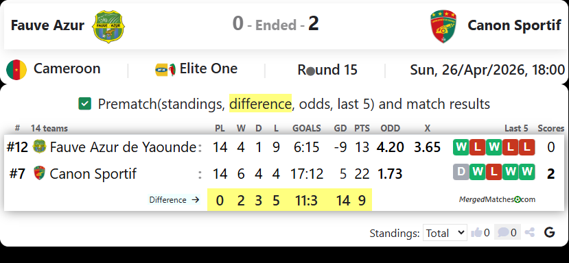 Fauve Azur Vs Canon Sportif screenshot