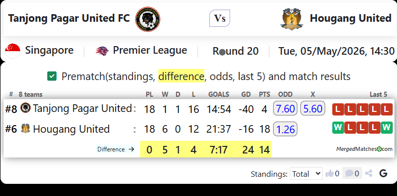 Tanjong Pagar United FC Vs Hougang United screenshot