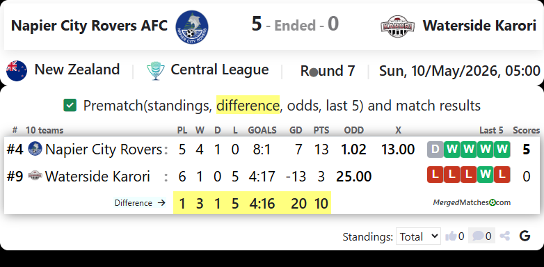 Napier City Rovers AFC Vs Waterside Karori screenshot