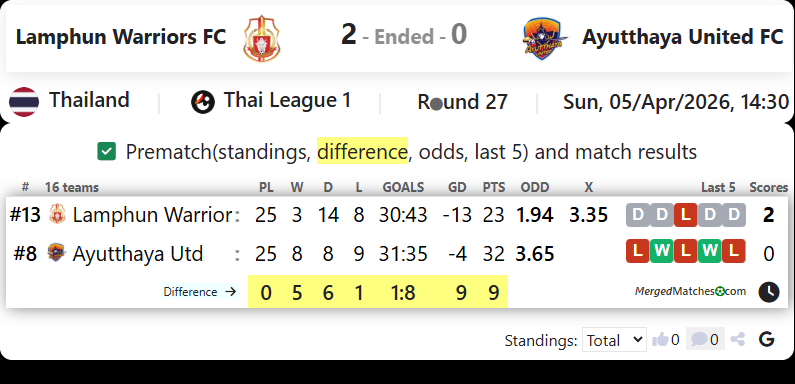 Lamphun Warriors FC Vs Ayutthaya United FC screenshot