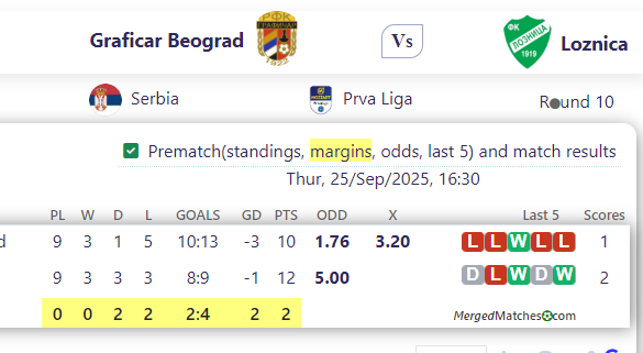 Graficar Beograd Vs Loznica screenshot