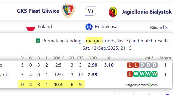GKS Piast Gliwice Vs Jagiellonia Bialystok screenshot