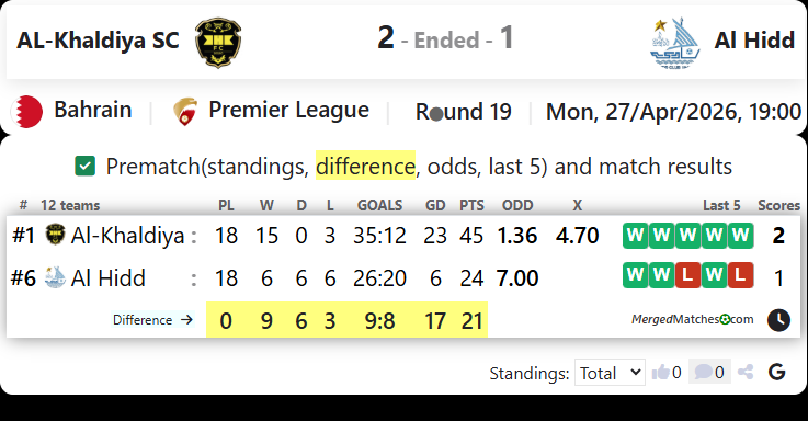 AL-Khaldiya SC Vs Al Hidd screenshot