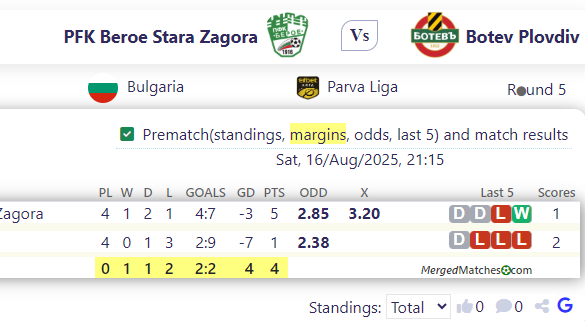 PFK Beroe Stara Zagora Vs Botev Plovdiv screenshot