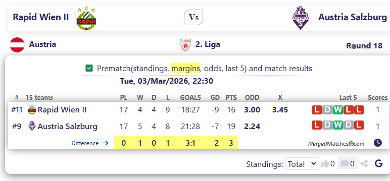 Rapid Wien II Vs Austria Salzburg screenshot