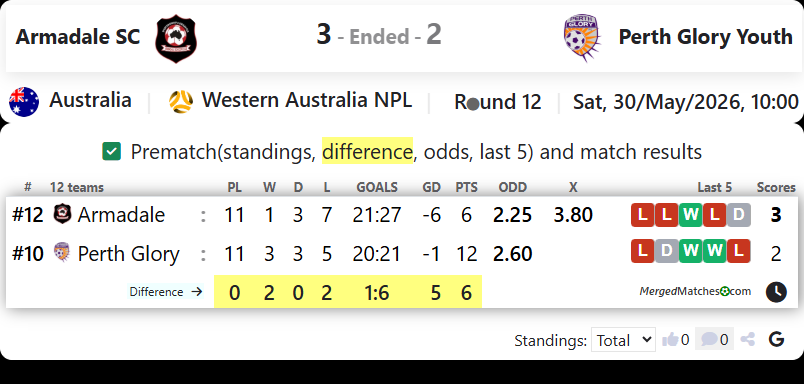Armadale SC Vs Perth Glory FC screenshot